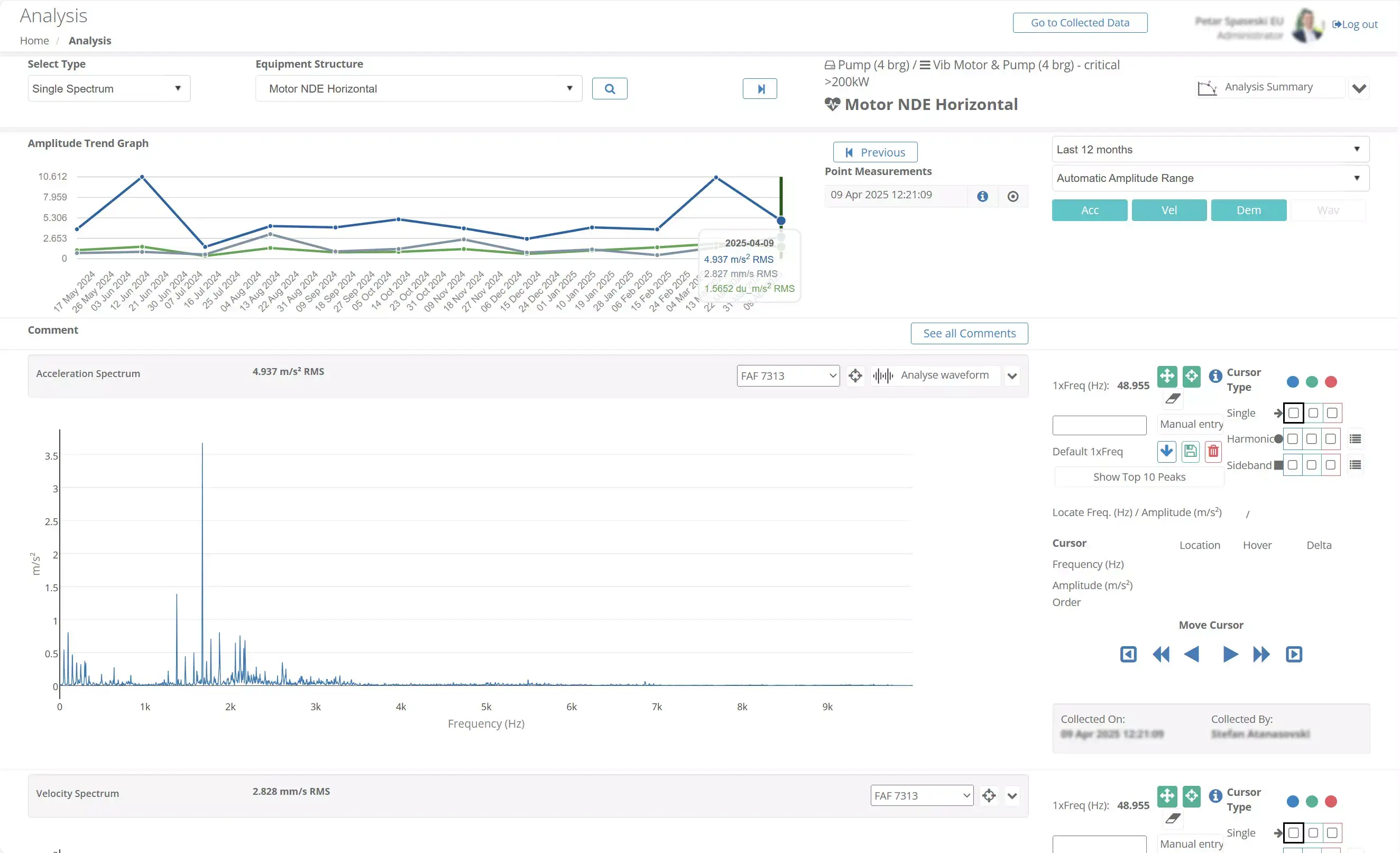 VibCloud dashboard showing condition overview