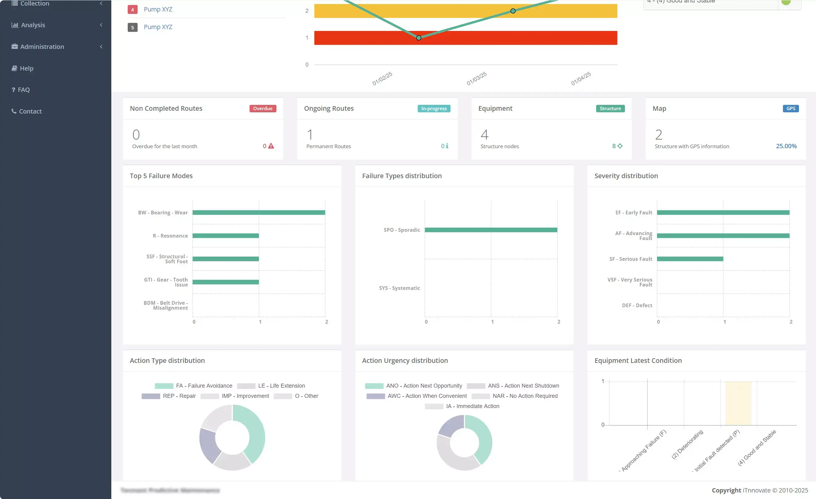 Fault detection settings and configuration