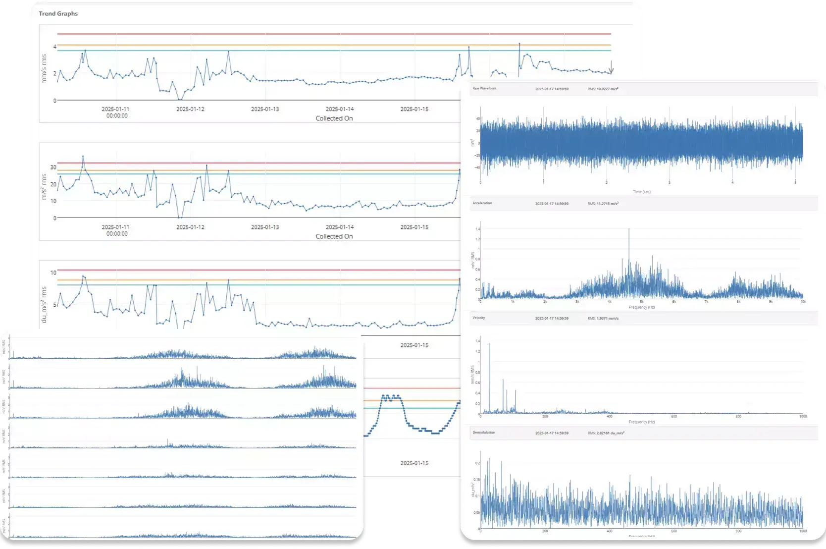 VibCloud spectrum and waveform tools