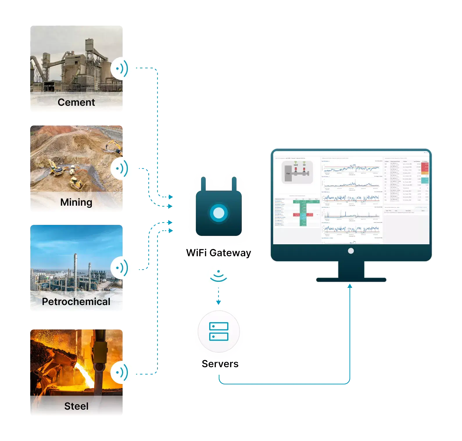 Wireless signal processing for vibration monitoring