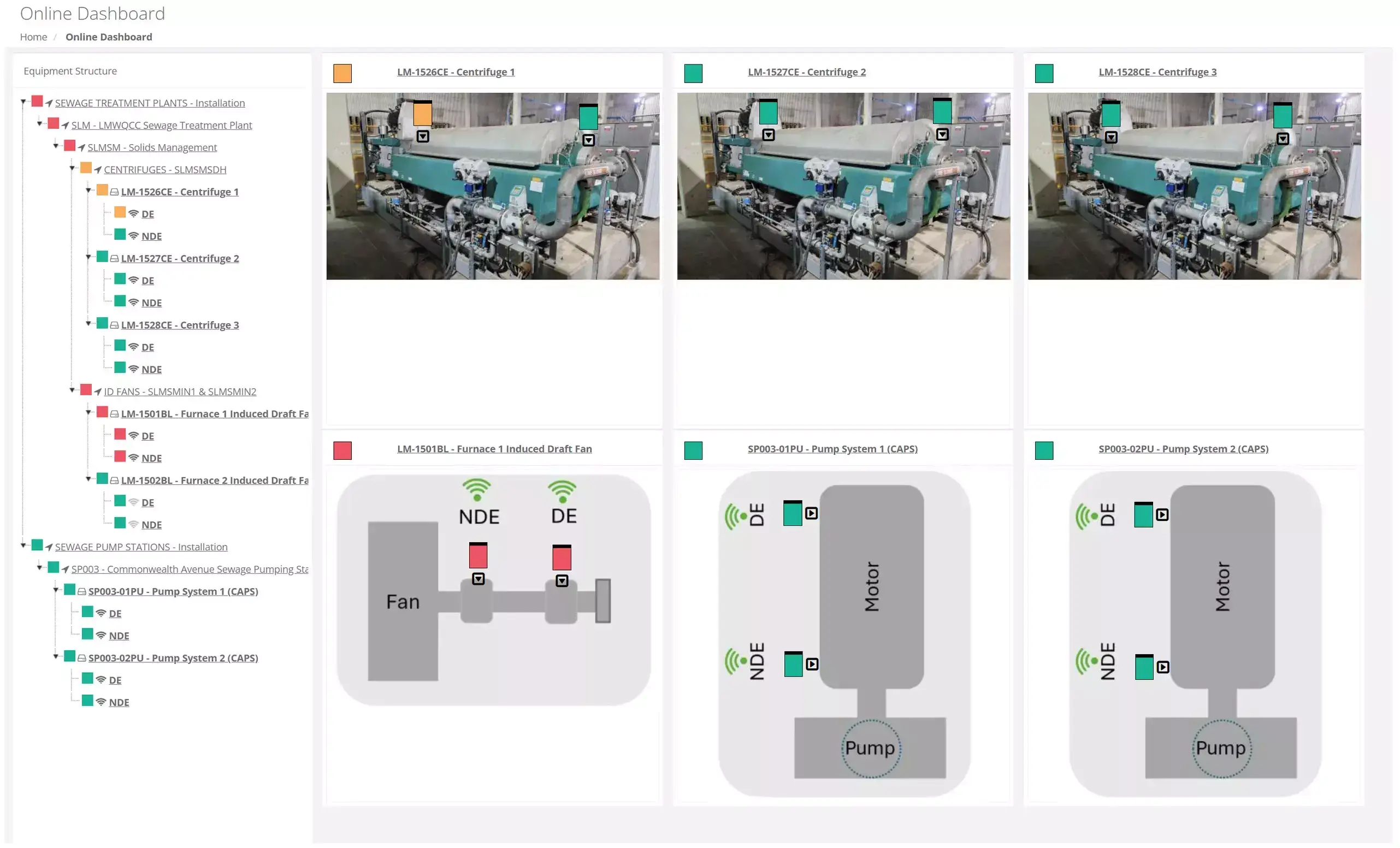 Dashboard showing management overview